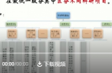 视频解读丨科技档案科研类整理