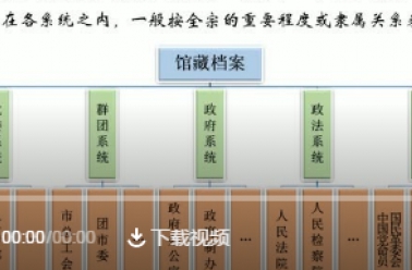 视频解读丨档案工作中“全宗”